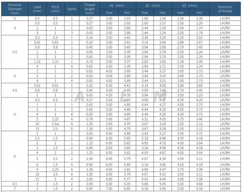 Lead screw dimension