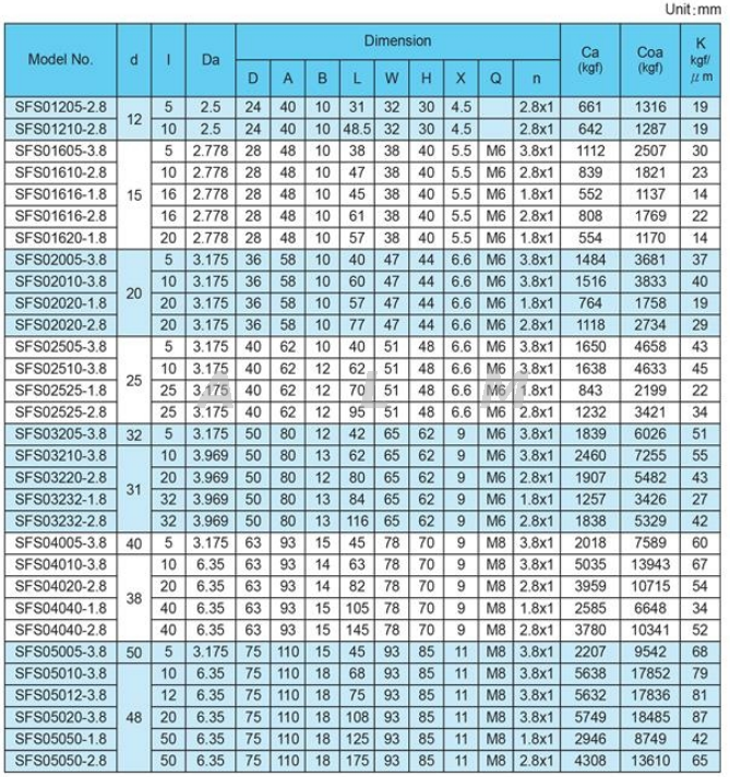SFS series ball screw parament