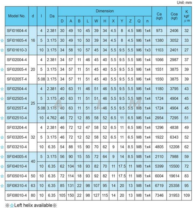 SFI series ball screw dimension