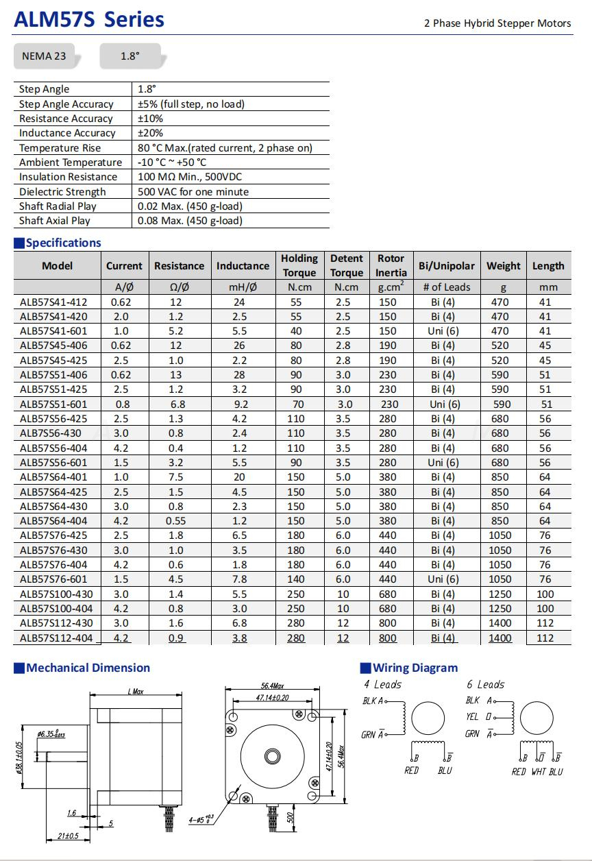 Stepper motor 2