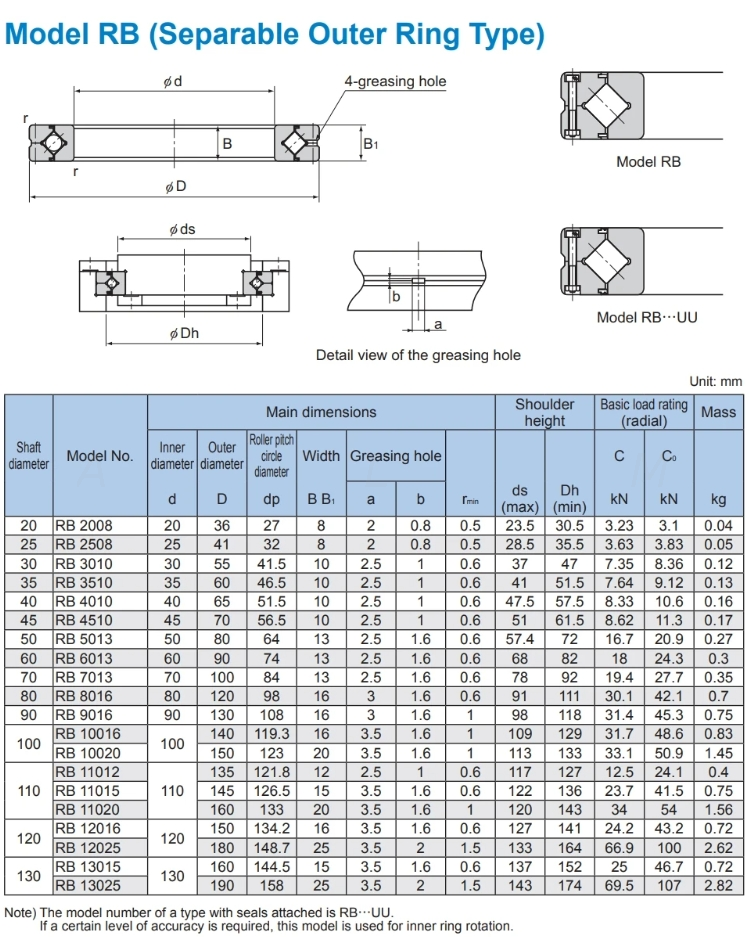 RB 2008 2508 3010 3510 Cross Roller Bearing from China manufacturer ALM