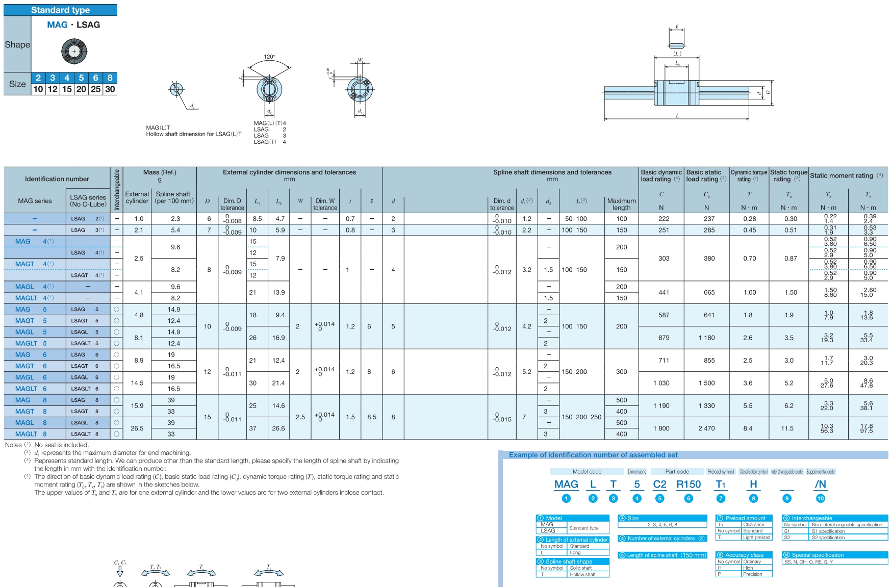 IKO Linear Ball Spline MAG4 MAGL6 from China manufacturer ALM