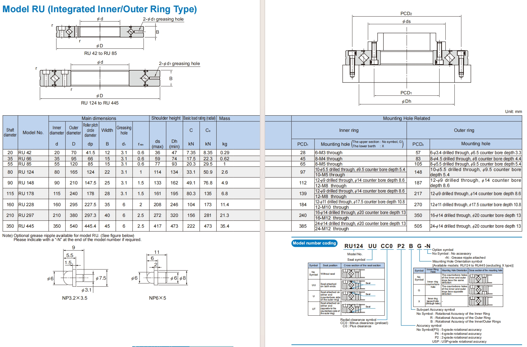 RU series cross roller bearing dimension
