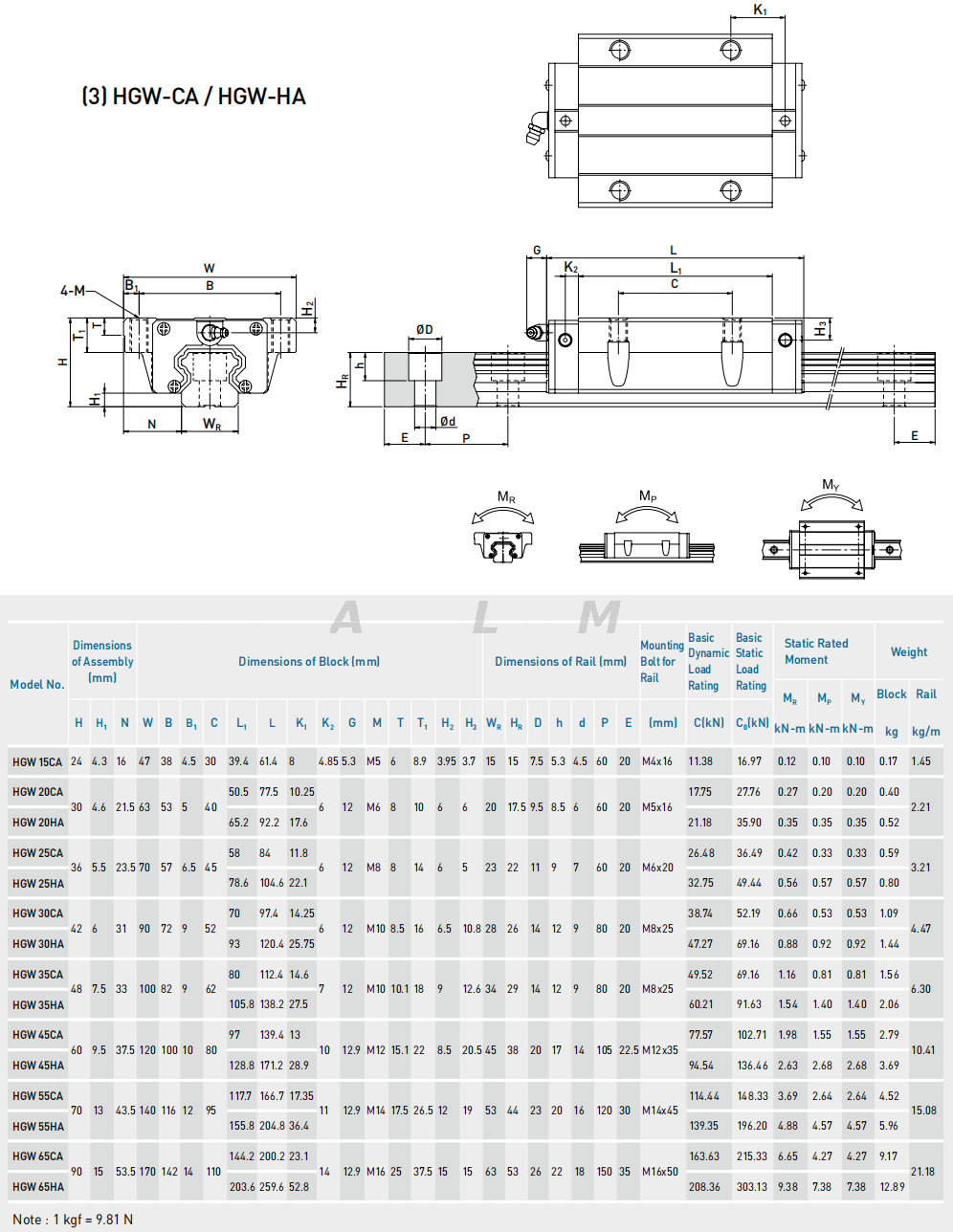 linear guide sizes