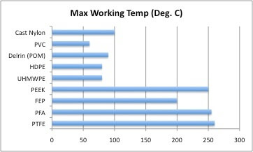 plastic Nut Material 2