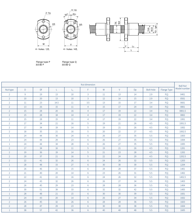 bi-directional ball screw