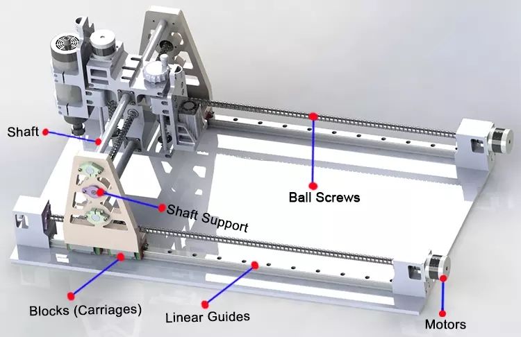 Ball screw application
