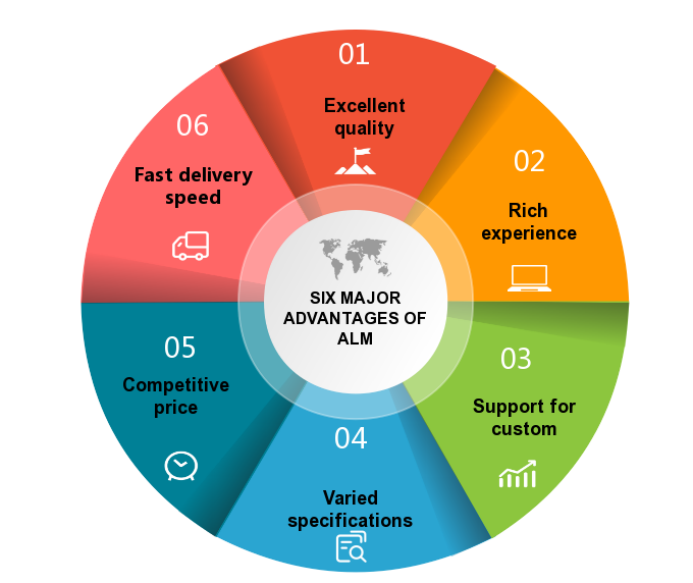 Lead screw linear actuator