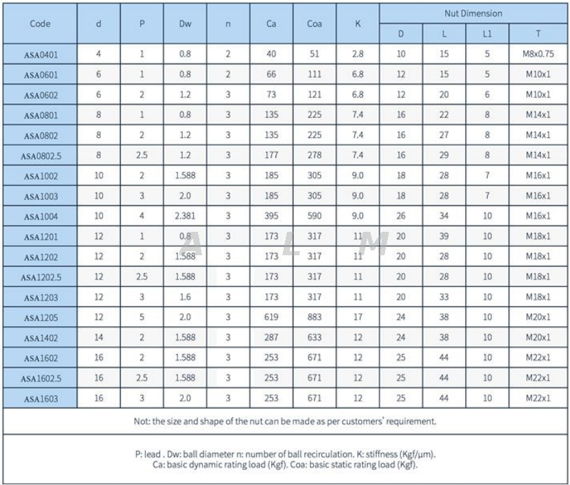 0401 ballnut with threaded nose ball screw