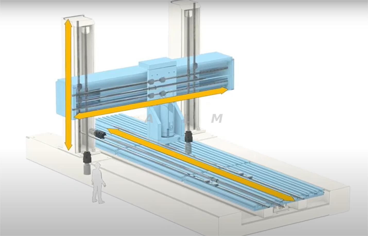 滚珠丝杆应用machine centre and factory automation