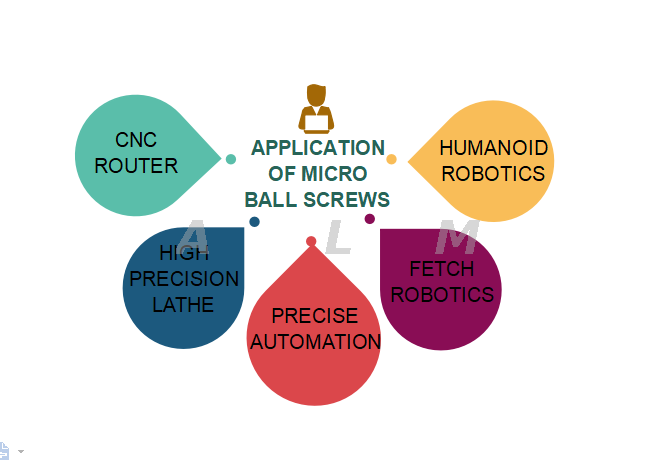 application of micro ball screw