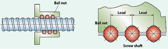 Ball screws with P-type.