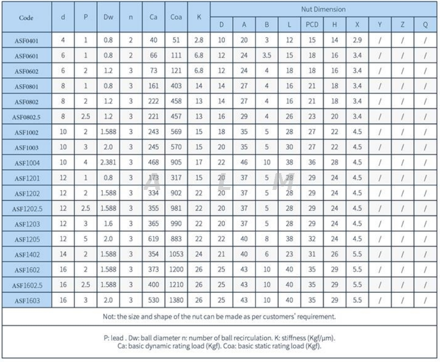 flanged ball nut 1602 ball screw dimension