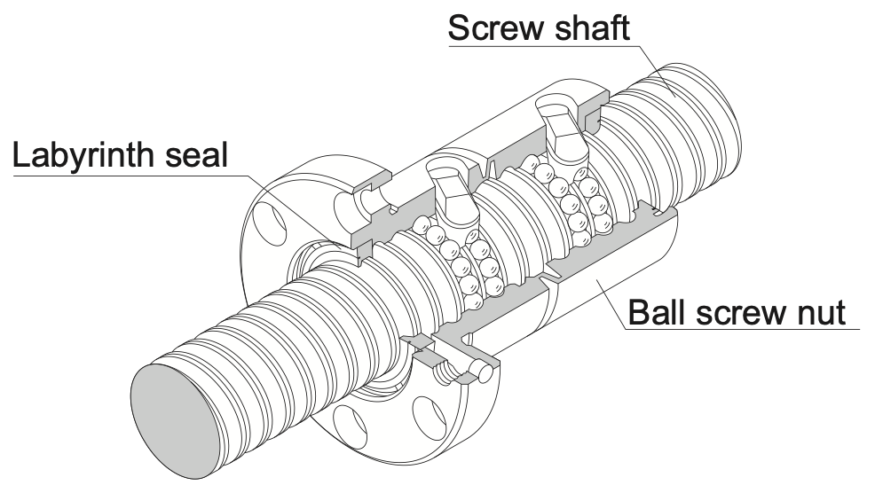 What are the types of ball screw seals? ALM