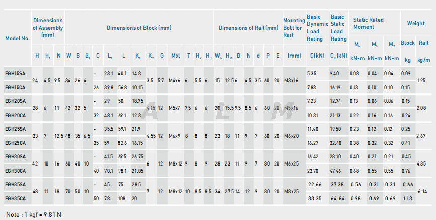 EGH linear rail dimension