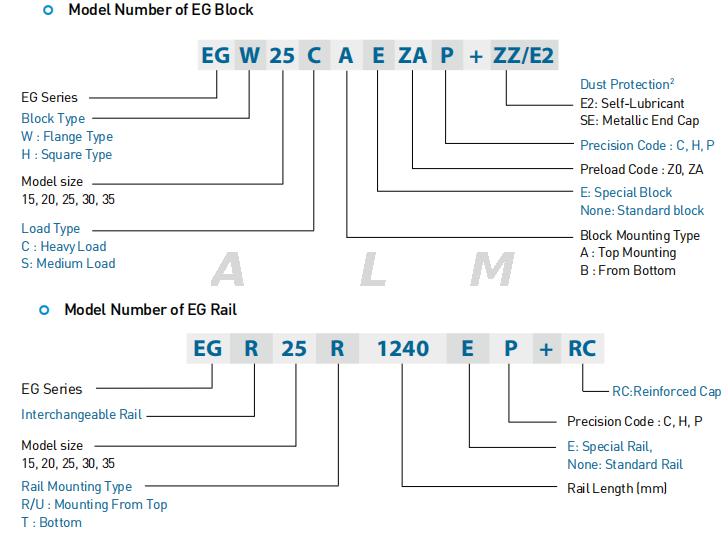 EGW20CA Linear Slider And Linear Guideway for CNC Machine from China ...