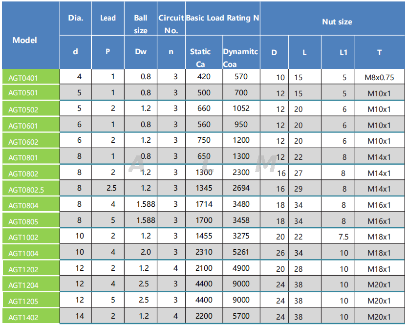 pitch 5mm ball screw