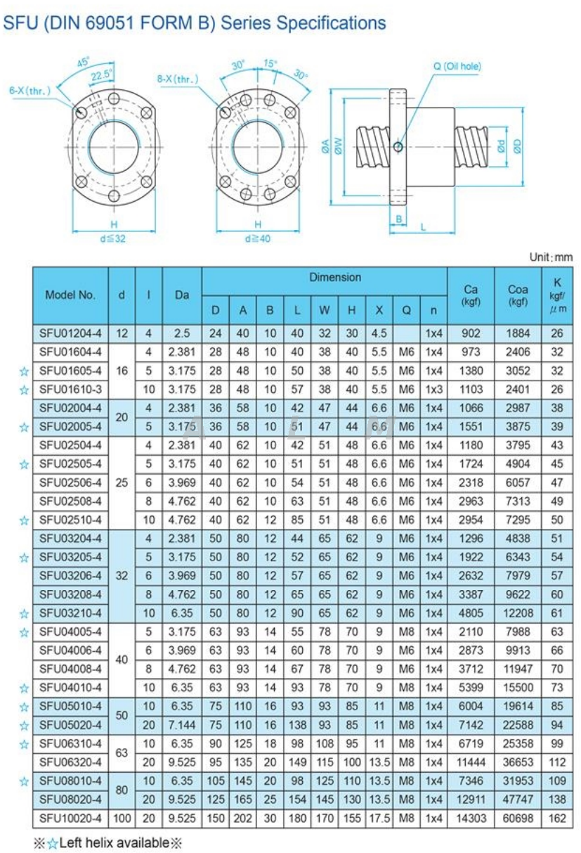 CNC Parts 12mm 16mm Diameter SFU1204 SFU1604 High Rigidity Ball Screw