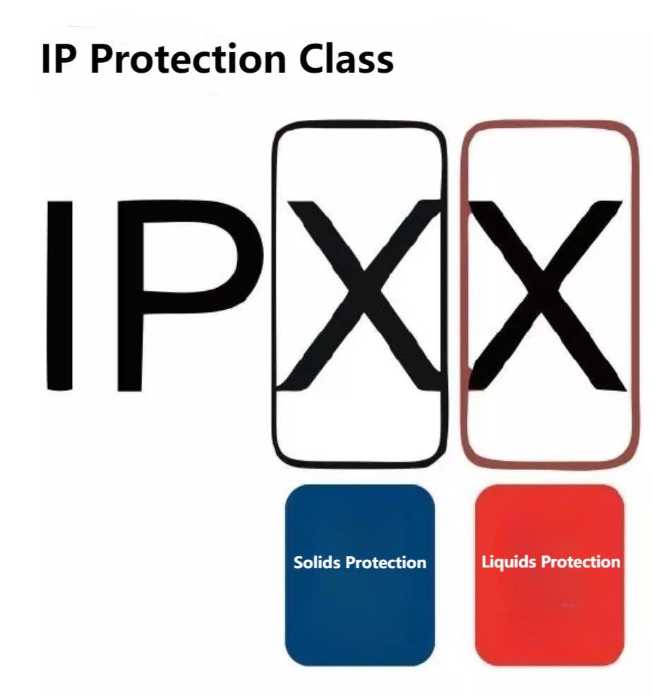 linear actuator Protection level