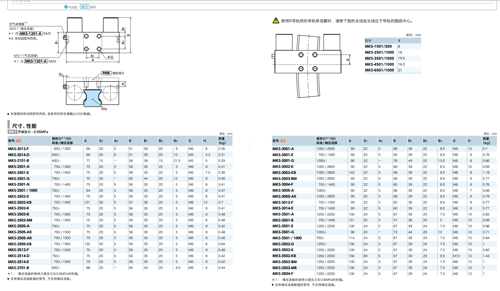 Linear Rail Lock Linear Guide Clamping Element from China manufacturer ALM