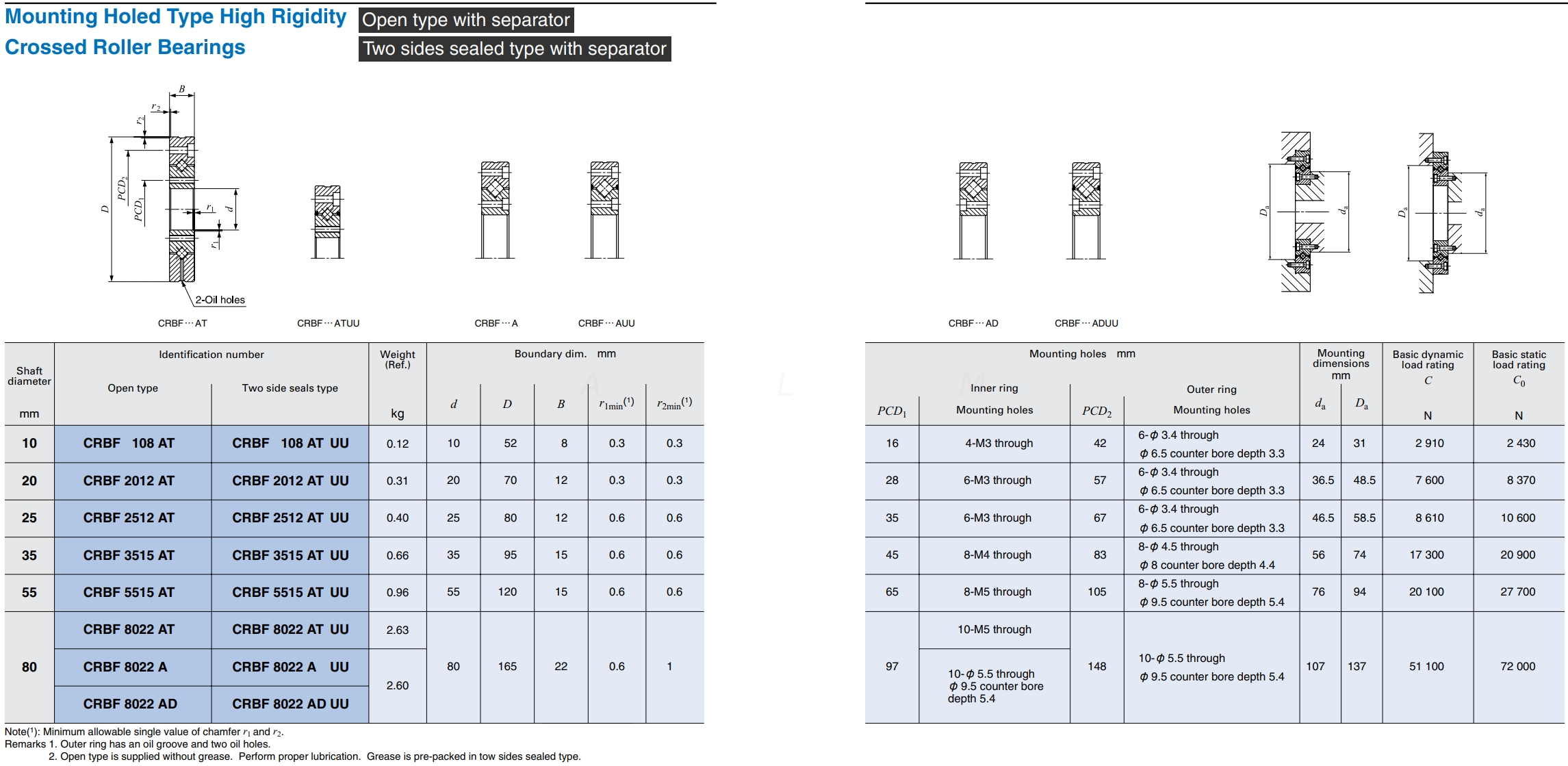 Replace IKO CRBF108UUT1P5 Cross Roller Bearing from China manufacturer