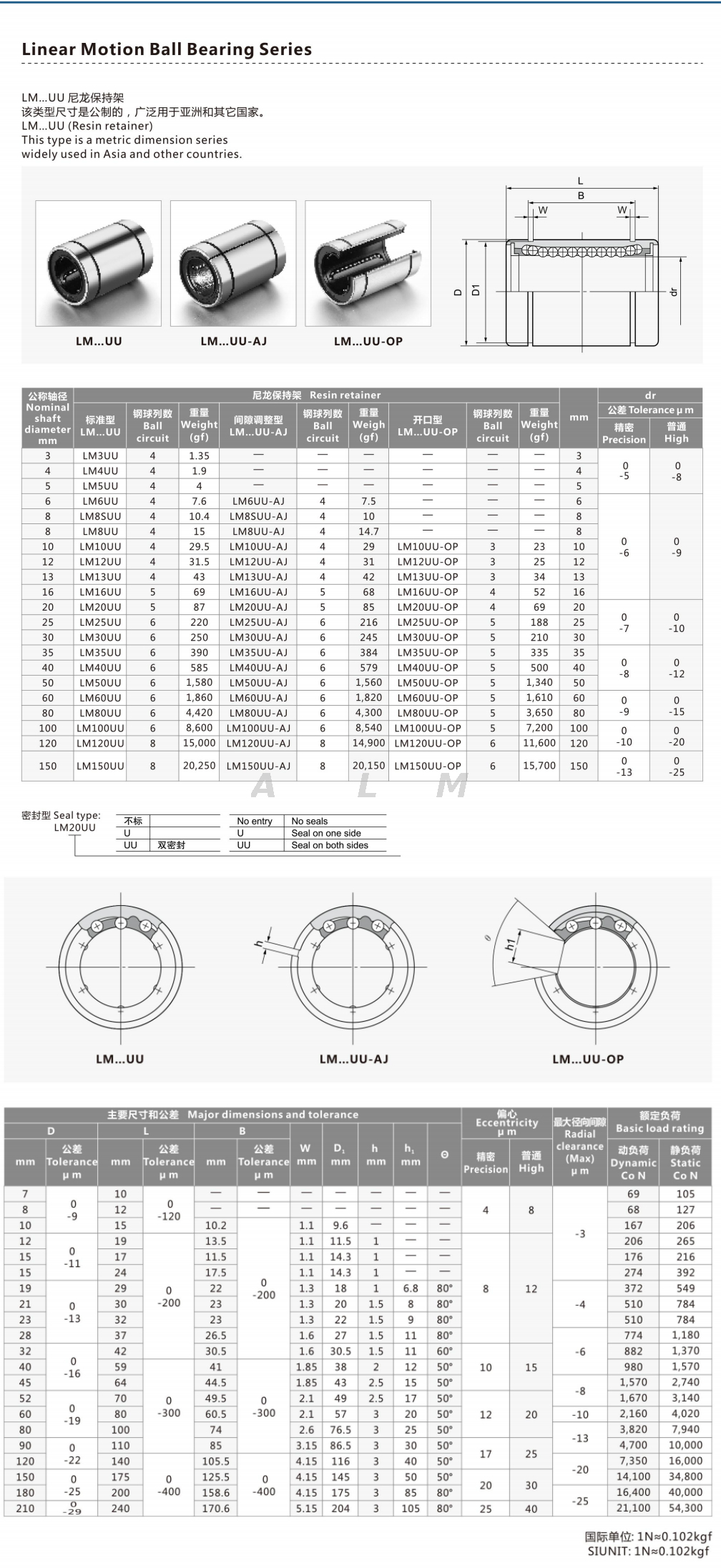 Linear Bearing sizes