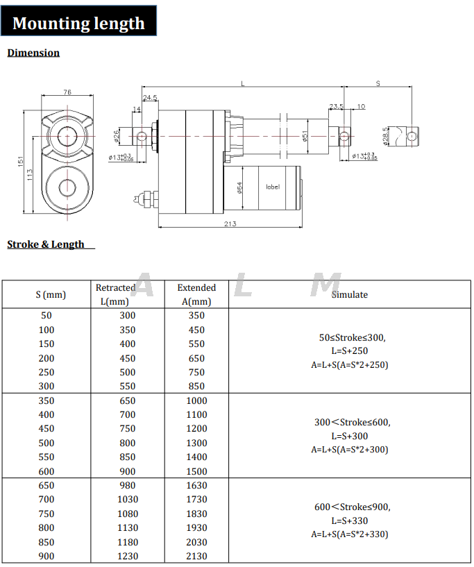 linear actuator mounting length