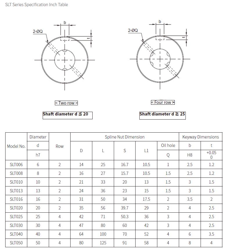 TBI ball spline catalog