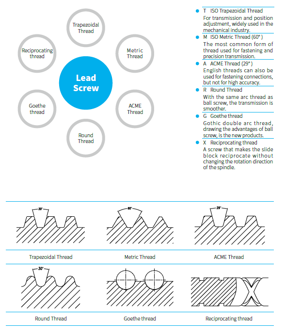 introduction of lead screw