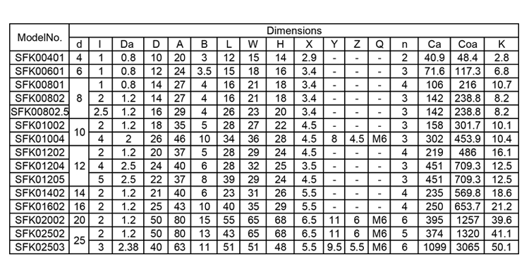 ALM SFK0802.5 ball screw