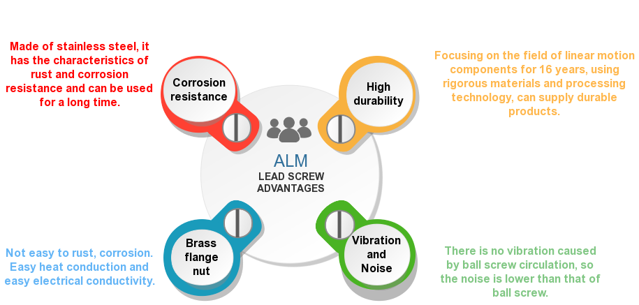 Kerk motion lead screws
