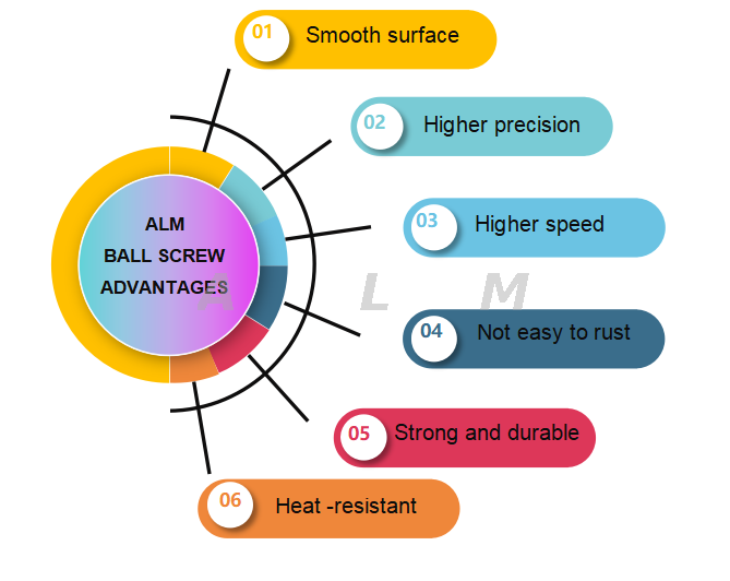 ball screw advantages ball screw advantages