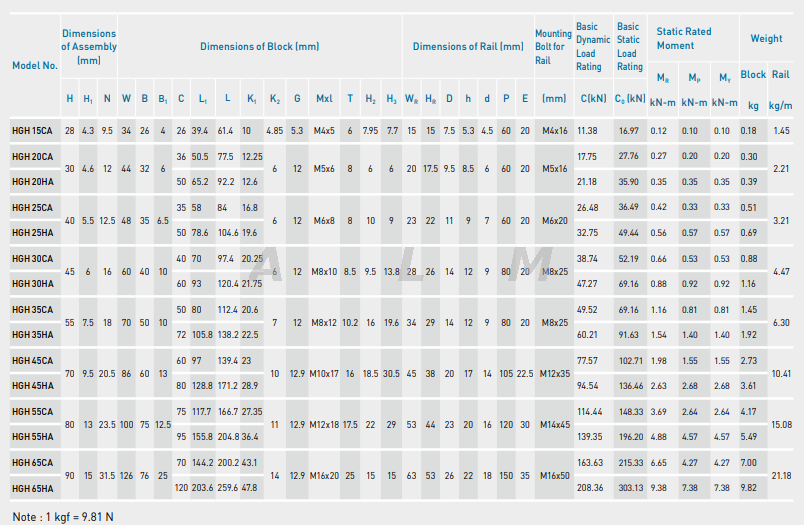 HGH linear guide dimension