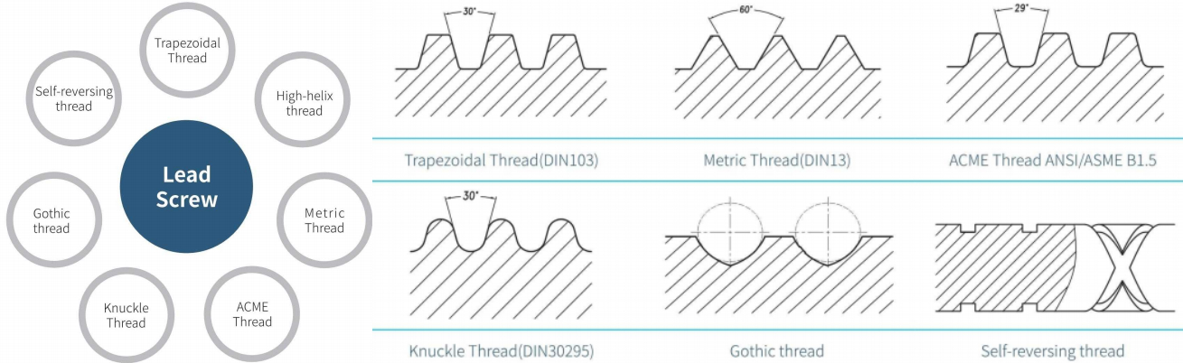 lead screw thread
