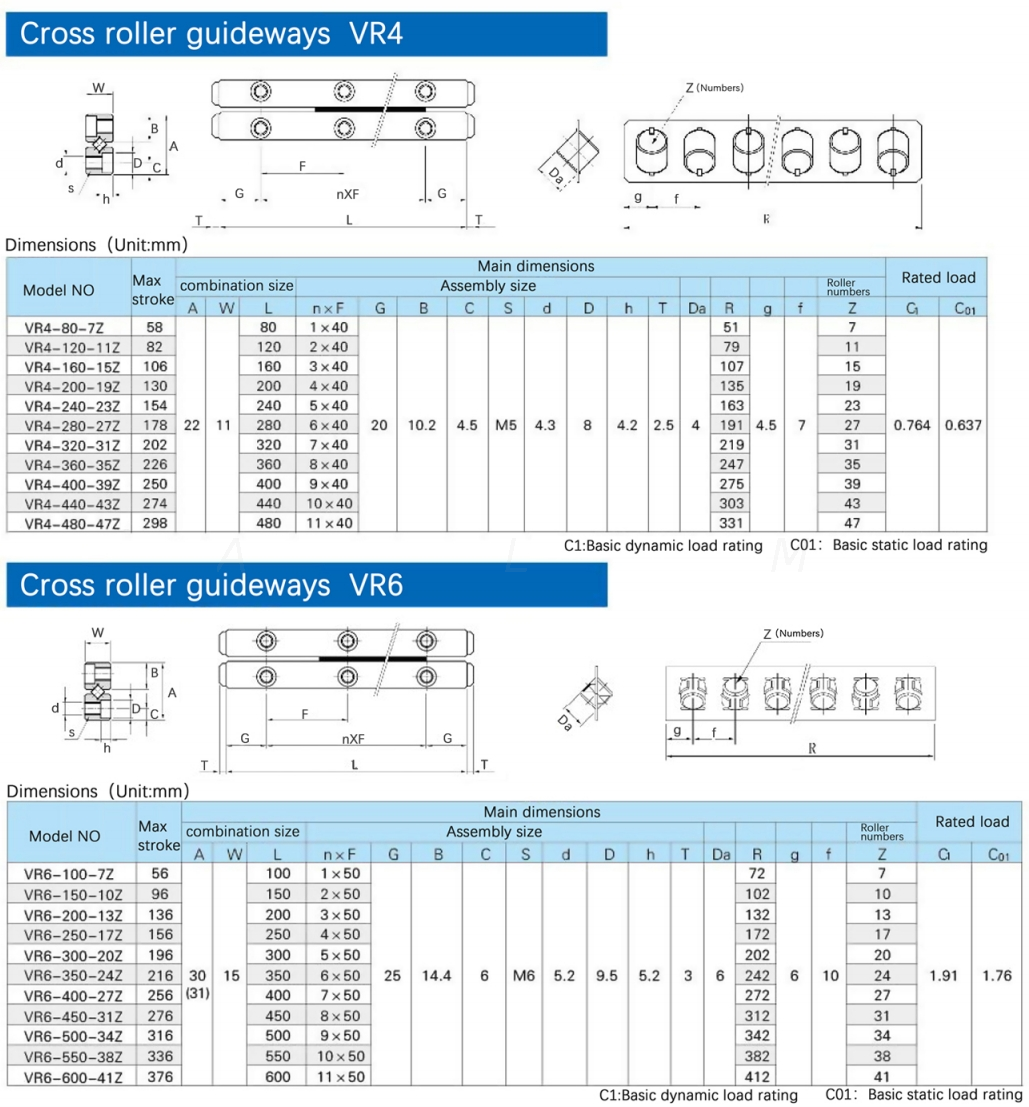 VR6 Cross Roller Guide