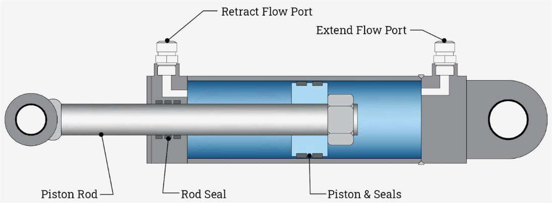hydraulic Linear Actuator