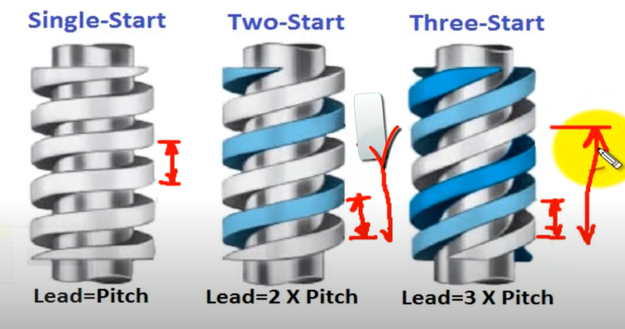 lead screw pitch and lead