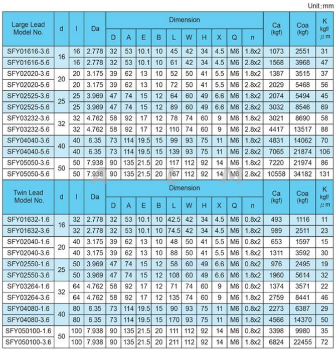 SFY series ball screw dimension
