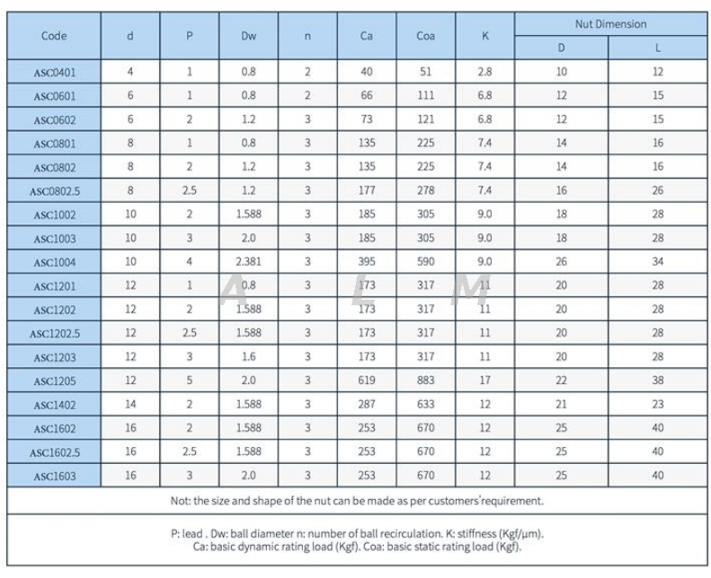 cylindrical ball nut ball screw dimension