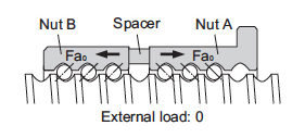 ball screw external load