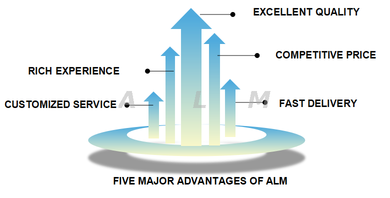 AlM ball screw advantages