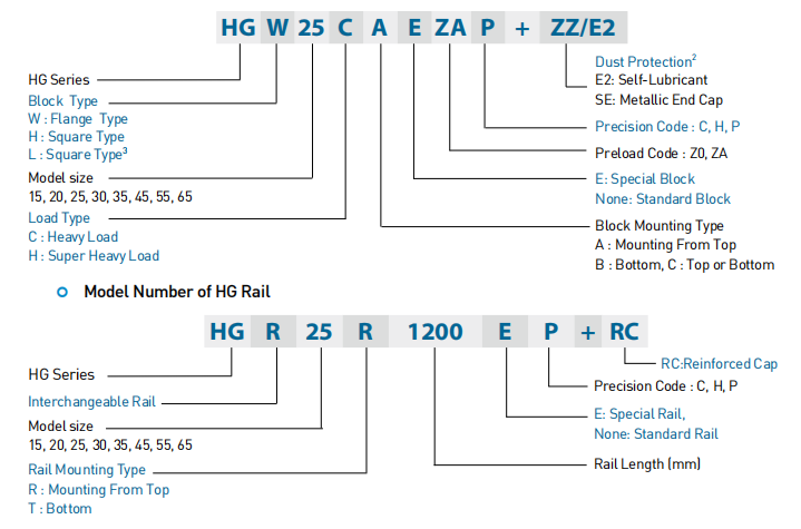 HG series linear guideway