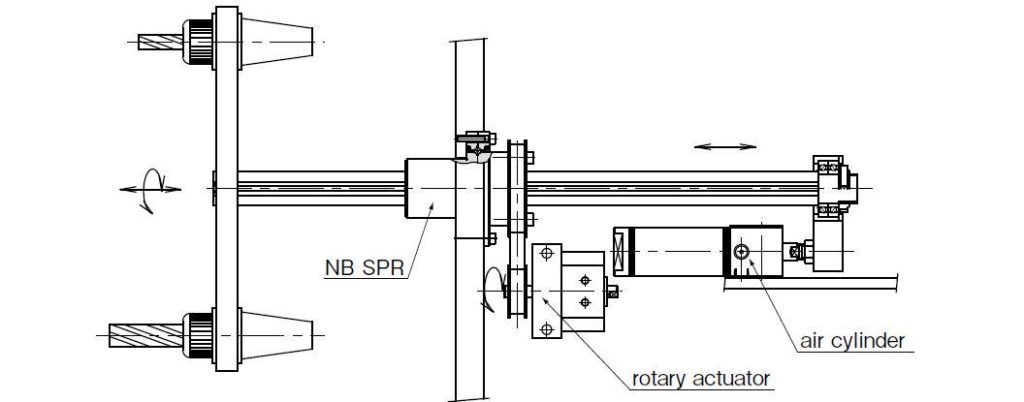 rotary and linear motion.