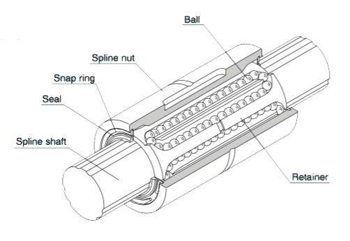 Replace TBI 16mm Solid Hollow Spline Shaft SLF016 SLT016 Ball Spline