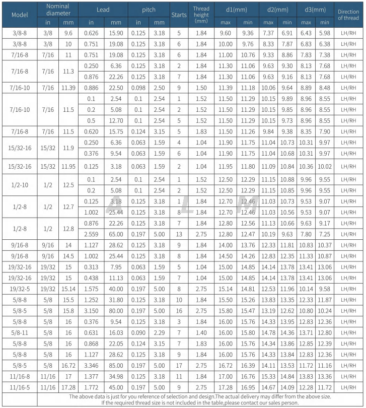 China ACME lead screw