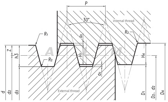 ALM super quality lead screw