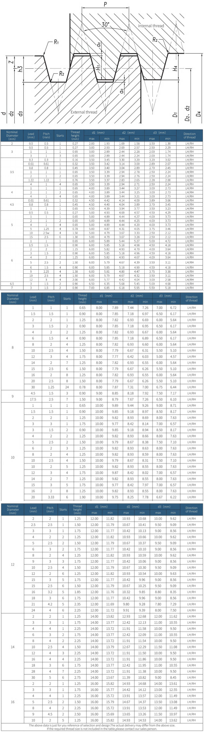 lead screw dimension