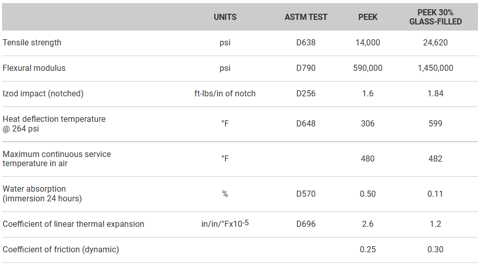 What is the PEEK material used in lead nut? ALM