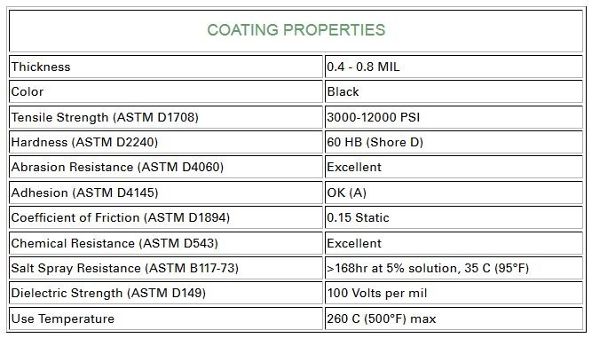 Lead Screw with PTFE coating benefits