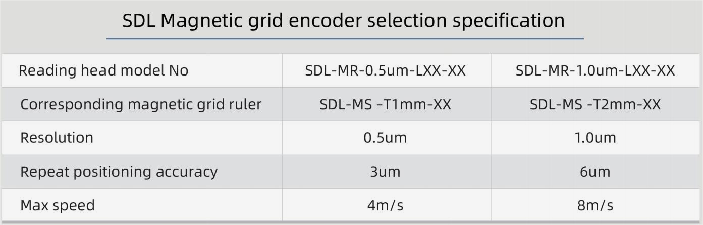 SDL Magnetic grid encoder selection specification